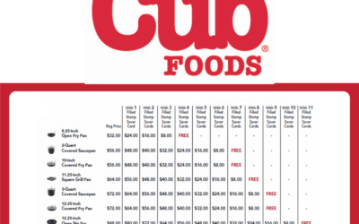 Cub Food Stickers for Kitchen Aid Cookware